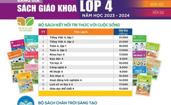 Nh&agrave; xuất bản Gi&aacute;o dục Việt Nam phản hồi về gi&aacute; s&aacute;ch gi&aacute;o khoa năm học mới