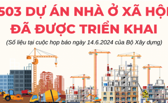 503 dự &aacute;n nh&agrave; ở x&atilde; hội đ&atilde; được triển khai