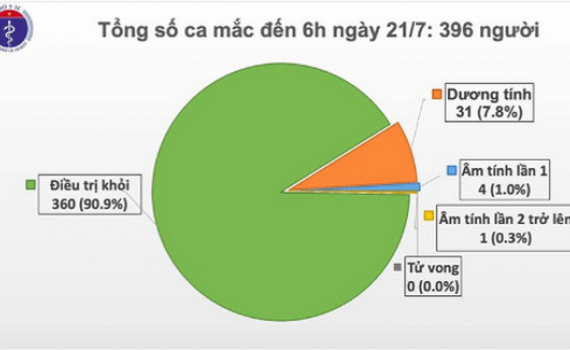 12 ca mắc Covid-19 tr&ecirc;n chuyến bay từ Li&ecirc;n bang Nga về S&acirc;n bay V&acirc;n Đồn