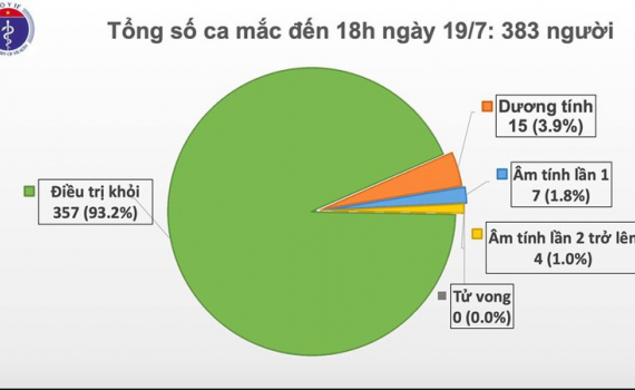 Th&ecirc;m 1 ca mắc Covid-19 được c&aacute;ch ly sau nhập cảnh tại Quảng Ninh