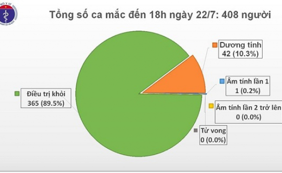 Th&ecirc;m 7 chuy&ecirc;n gia Nga mắc Covid-19 đ&atilde; được c&aacute;ch ly sau khi nhập cảnh