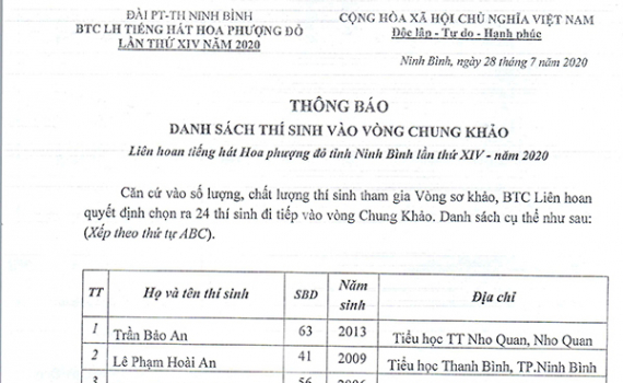 Th&ocirc;ng b&aacute;o danh s&aacute;ch th&iacute; sinh v&agrave;o v&ograve;ng chung khảo - Li&ecirc;n hoan tiếng h&aacute;t Hoa phượng đỏ tỉnh Ninh B&igrave;nh lần thứ XIV - Năm 2020