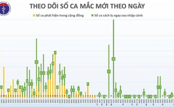Việt Nam c&aacute;ch ly hơn 13.000 người để ph&ograve;ng chống dịch Covid-19