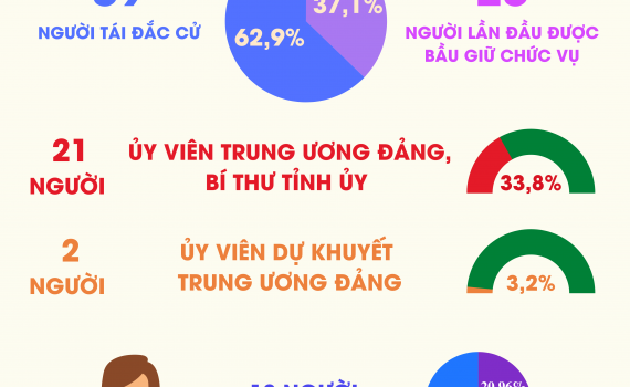 62 Chủ tịch HĐND tỉnh, th&agrave;nh phố sau kiện to&agrave;n 