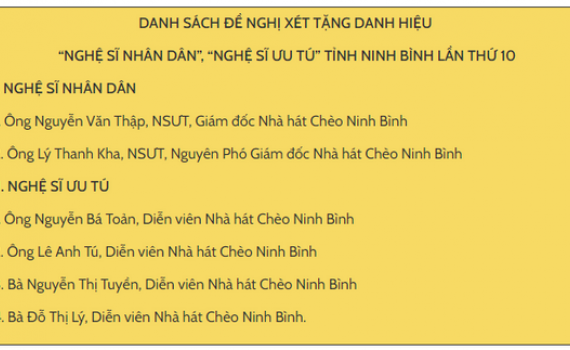 Danh s&aacute;ch đề nghị x&eacute;t tặng danh hiệu Nghệ sĩ Nh&acirc;n d&acirc;n, Nghệ sĩ Ưu t&uacute; tỉnh Ninh B&igrave;nh lần thứ 10