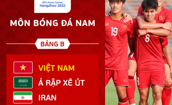 Đội tuyển b&oacute;ng đ&aacute; nam, nữ Việt Nam chuẩn bị h&agrave;nh tr&igrave;nh tới ASIAD 19