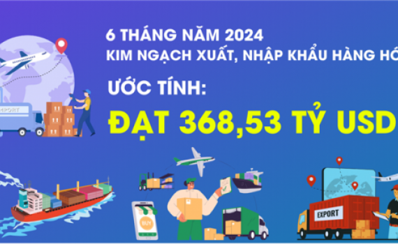 6 th&aacute;ng năm 2024, tổng kim ngạch xuất, nhập khẩu đạt 368,53 tỷ USD