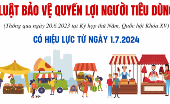 C&aacute;c h&agrave;nh vi bị nghi&ecirc;m cấm trong bảo vệ quyền lợi người ti&ecirc;u d&ugrave;ng