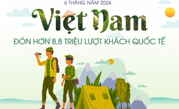 Việt Nam đ&oacute;n hơn 8,8 triệu lượt kh&aacute;ch quốc tế