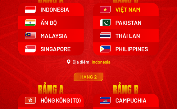 Đội tuyển Việt Nam c&ugrave;ng bảng với Th&aacute;i Lan tại FIFA ASEAN Cup 2026