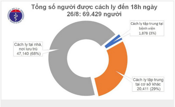 Chiều 26/8, thêm 5 ca mắc Covid-19 được cách ly sau khi nhập cảnh