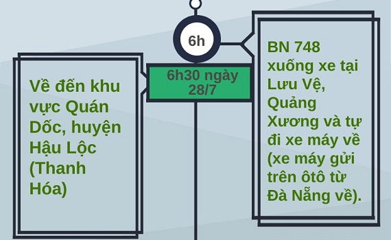Lịch tr&igrave;nh di chuyển của 2 bệnh nh&acirc;n Covid-19 v&agrave; h&agrave;nh kh&aacute;ch tr&ecirc;n xe Kim Chi