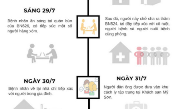 Lịch tr&igrave;nh di chuyển của BN882 vừa được c&ocirc;ng bố mắc Covid-19