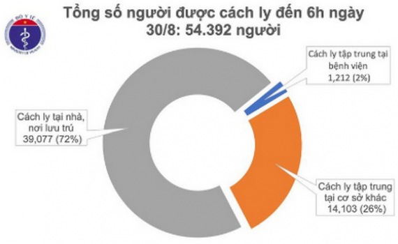 S&aacute;ng 30/8: Việt Nam kh&ocirc;ng c&oacute; ca mắc mới Covid-19 trong 12 giờ qua