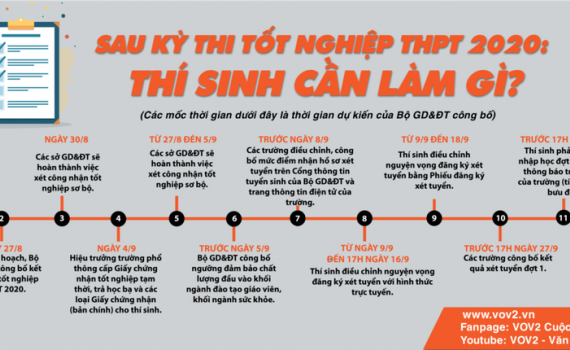 Sau kỳ thi tốt nghiệp THPT 2020: Th&iacute; sinh cần l&agrave;m g&igrave;?