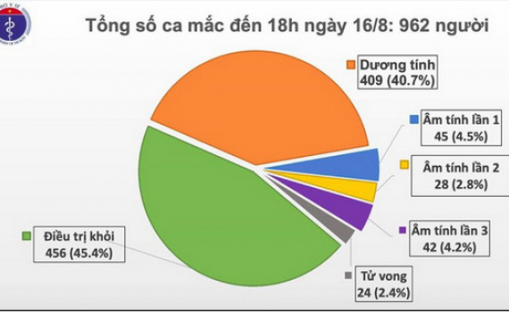 Th&ecirc;m 11 ca mắc Covid-19 mới, H&agrave; Nội ghi nhận 1 ca ở quận Thanh Xu&acirc;n