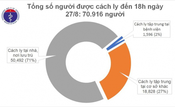 Th&ecirc;m 2 ca mắc mới Covid-19 tại Đ&agrave; Nẵng v&agrave; Kh&aacute;nh H&ograve;a