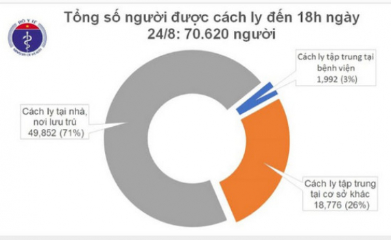 Th&ecirc;m 4 ca mắc Covid-19 ở Đ&agrave; Nẵng v&agrave; 2 ca ở Hải Dương
