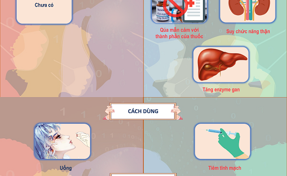 Hai loại thuốc kh&aacute;ng virus điều trị Covid-19 tại Việt Nam 