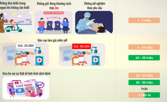 Mức xử phạt vi phạm ph&ograve;ng, chống Covid-19 