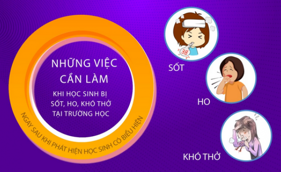 Những việc cần l&agrave;m khi học sinh bị sốt, ho, kh&oacute; thở tại trường học
