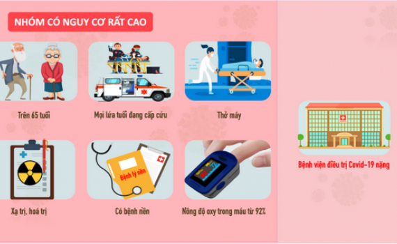 Ph&acirc;n nh&oacute;m người nguy cơ nhiễm Covid-19 