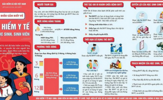 ​Triển khai c&ocirc;ng t&aacute;c bảo hiểm y tế học sinh, sinh vi&ecirc;n năm học mới 