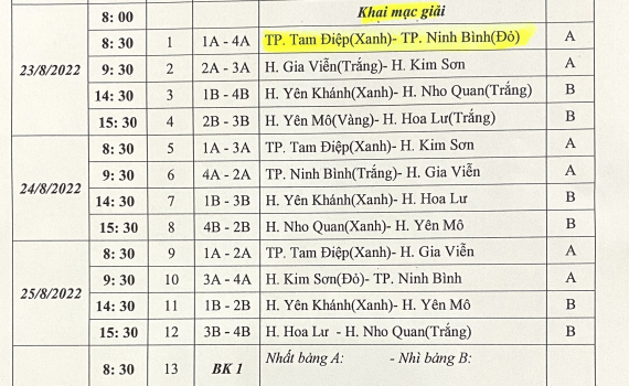 Lịch thi đấu Giải b&oacute;ng đ&aacute; nhi đồng C&uacute;p PT&TH tỉnh Ninh B&igrave;nh năm 2022