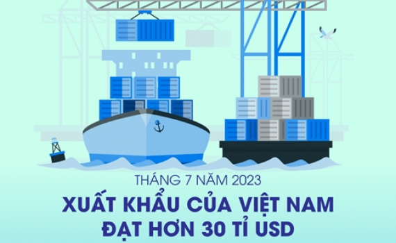 Xuất khẩu Việt Nam vượt mốc 30 tỉ USD trong th&aacute;ng 7 năm 2023