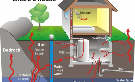 Nguy cơ ung thư ph&ocirc;̉i do khí radon trong nhà ở