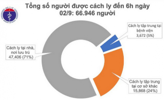 S&aacute;ng 2/9, Việt Nam kh&ocirc;ng c&oacute; ca mắc Covid-19