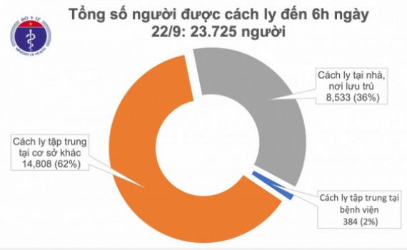Việt Nam bước sang ng&agrave;y thứ 20 kh&ocirc;ng c&oacute; ca mắc Covid-19 trong cộng đồng