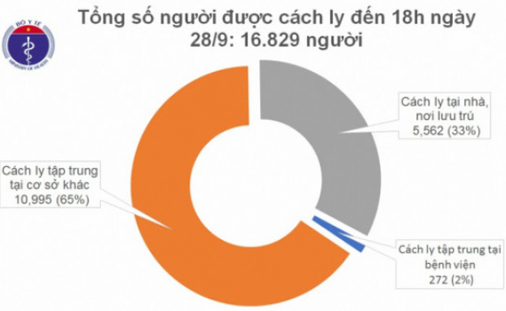 Việt Nam c&oacute; th&ecirc;m 3 ca mắc COVID-19 nhập cảnh l&agrave; người Trung Quốc v&agrave; Ấn Độ