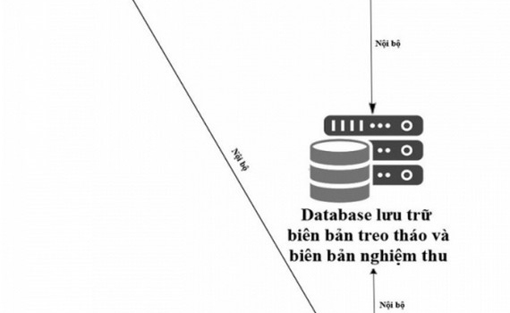 Điện lực Ninh B&igrave;nh đẩy mạnh ứng dụng c&ocirc;ng nghệ th&ocirc;ng tin v&agrave; chuyển đổi số để n&acirc;ng cao hiệu quả phục vụ kh&aacute;ch h&agrave;ng