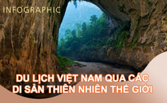 Infographic: Du lịch Việt Nam qua những di sản thi&ecirc;n nhi&ecirc;n thế giới