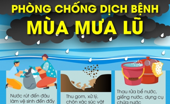 Ph&ograve;ng, chống dịch bệnh m&ugrave;a mưa, lũ
