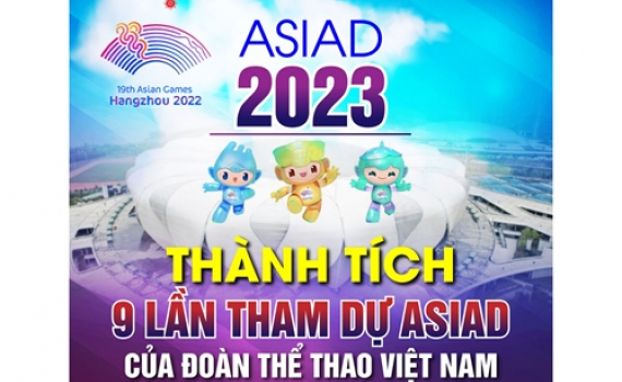 Th&agrave;nh t&iacute;ch 9 lần tham dự ASIAD của đo&agrave;n thể thao Việt Nam