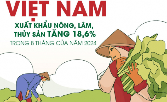 Xuất khẩu n&ocirc;ng, l&acirc;m, thủy sản tăng 18,6%