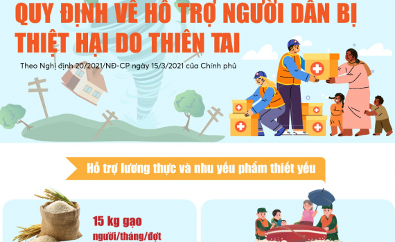 Infographics: Quy định về hỗ trợ người d&acirc;n bị thiệt hại do thi&ecirc;n tai