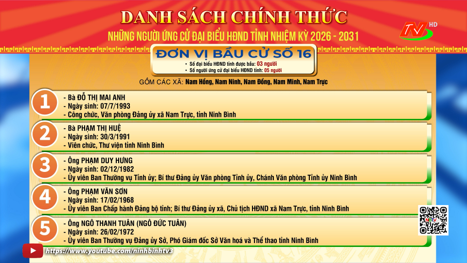 Danh s&aacute;ch người ứng cử Đại biểu HĐND tỉnh, nhiệm kỳ 2026 -2031: Đơn vị bầu cử số 16, số 17, số 18