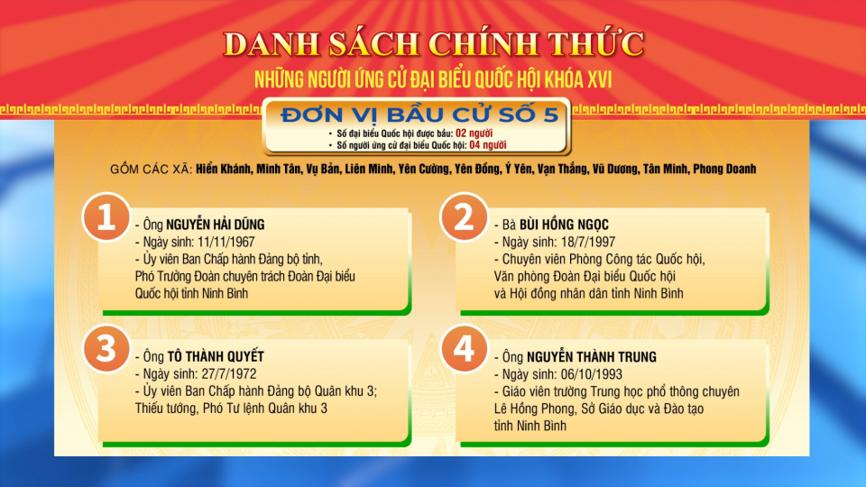 Danh s&aacute;ch người ứng cử Đại biểu Quốc hội kh&oacute;a XVI: Đơn vị bầu cử số 5, số 6, số 7, số 8