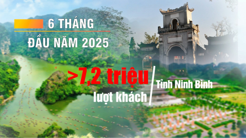 Du lịch Ninh B&igrave;nh phấn đấu ho&agrave;n th&agrave;nh kế hoạch năm 2025