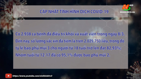 Th&ocirc;ng tin t&igrave;nh h&igrave;nh Covid-19 trưa 9/3/2022 