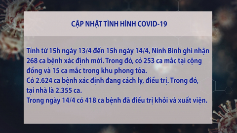 Cập nhật t&igrave;nh h&igrave;nh Covid-19 S&aacute;ng 15/4/2022