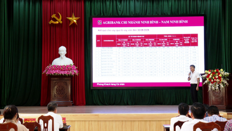 N&acirc;ng cao kỹ năng, nghiệp vụ t&iacute;n dụng cho n&ocirc;ng d&acirc;n Ninh B&igrave;nh