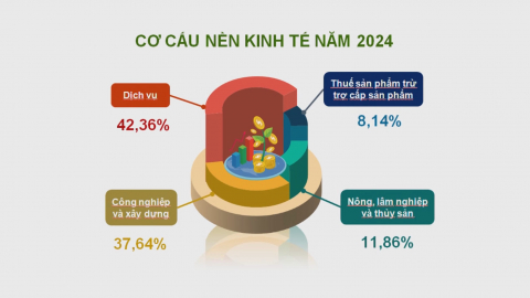 Thời sự Trưa NinhBinhTV - 07/01/2025