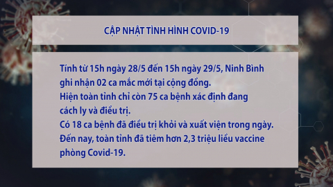 Cập nhật Covid-19 ng&agrave;y 30/5/2022
