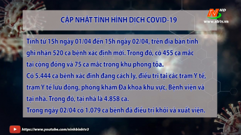 Cập nhật t&igrave;nh h&igrave;nh Covid-19 s&aacute;ng ng&agrave;y 03/4/2022