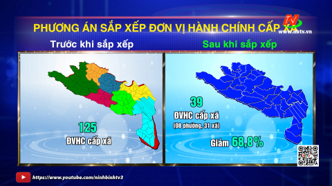 Đề &aacute;n sắp xếp đơn vị h&agrave;nh ch&iacute;nh cấp x&atilde; tỉnh Ninh B&igrave;nh năm 2025