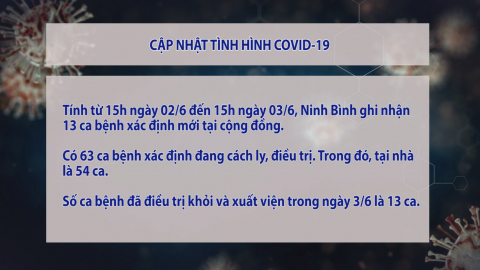 Cập nhật Covid-19  ng&agrave;y 4/6/2022